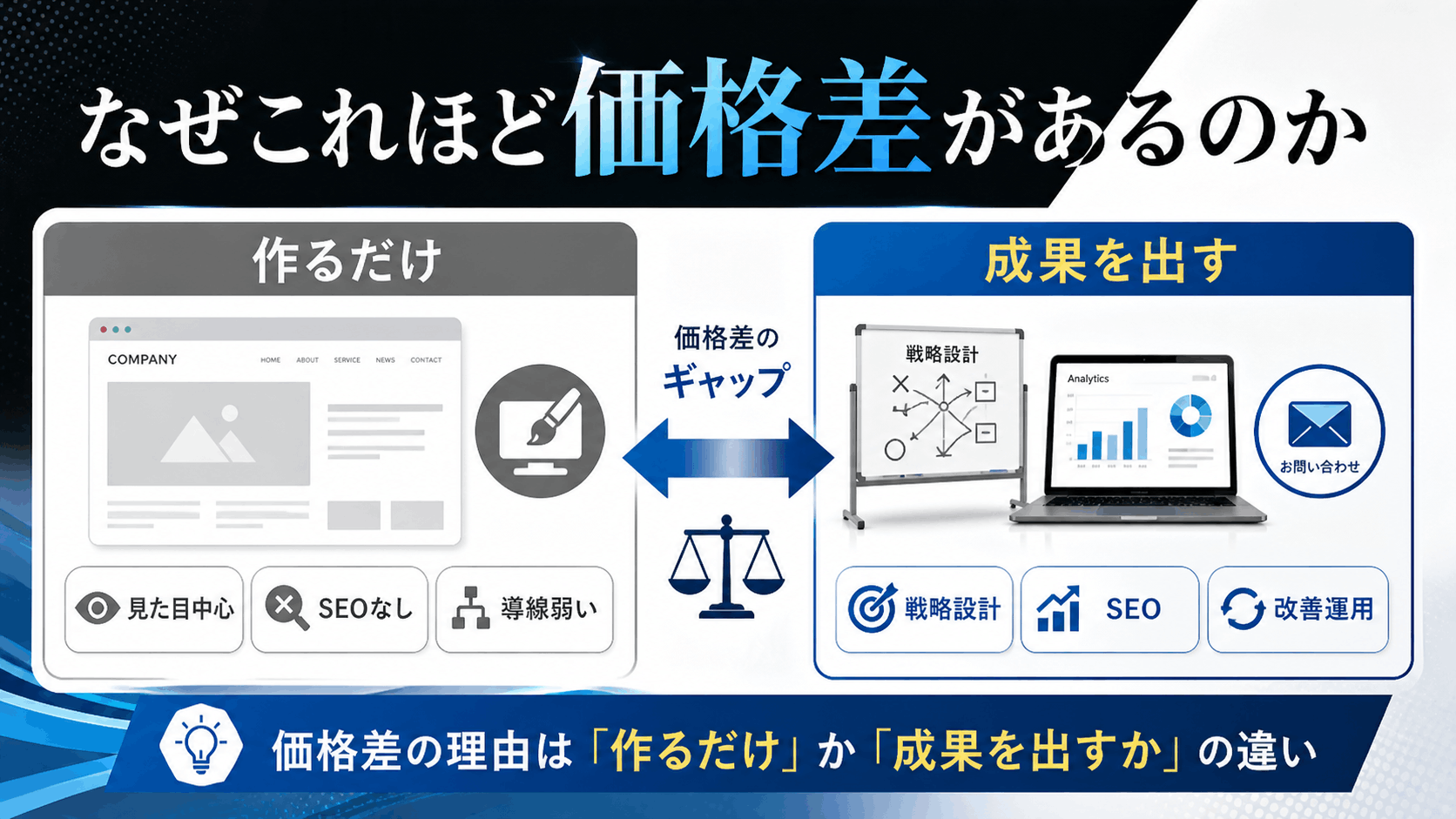 なぜこれほど価格差があるのか