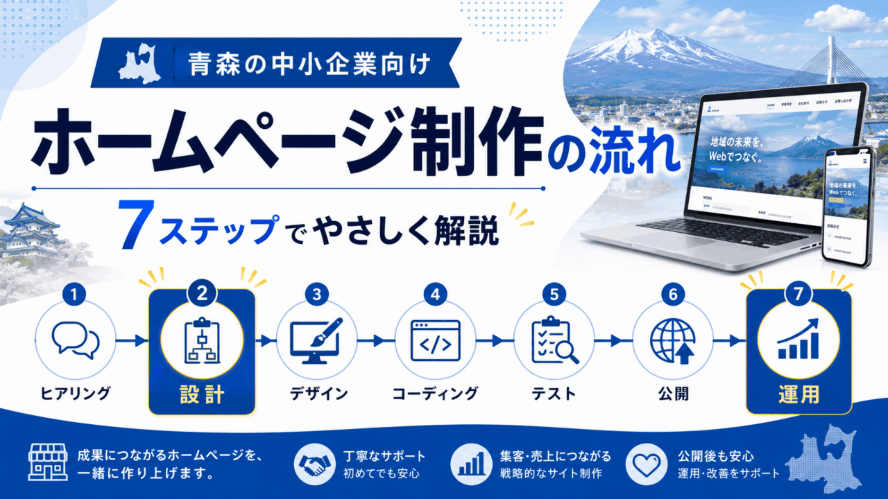 ホームページ制作の流れとは？青森の企業向けにわかりやすく解説