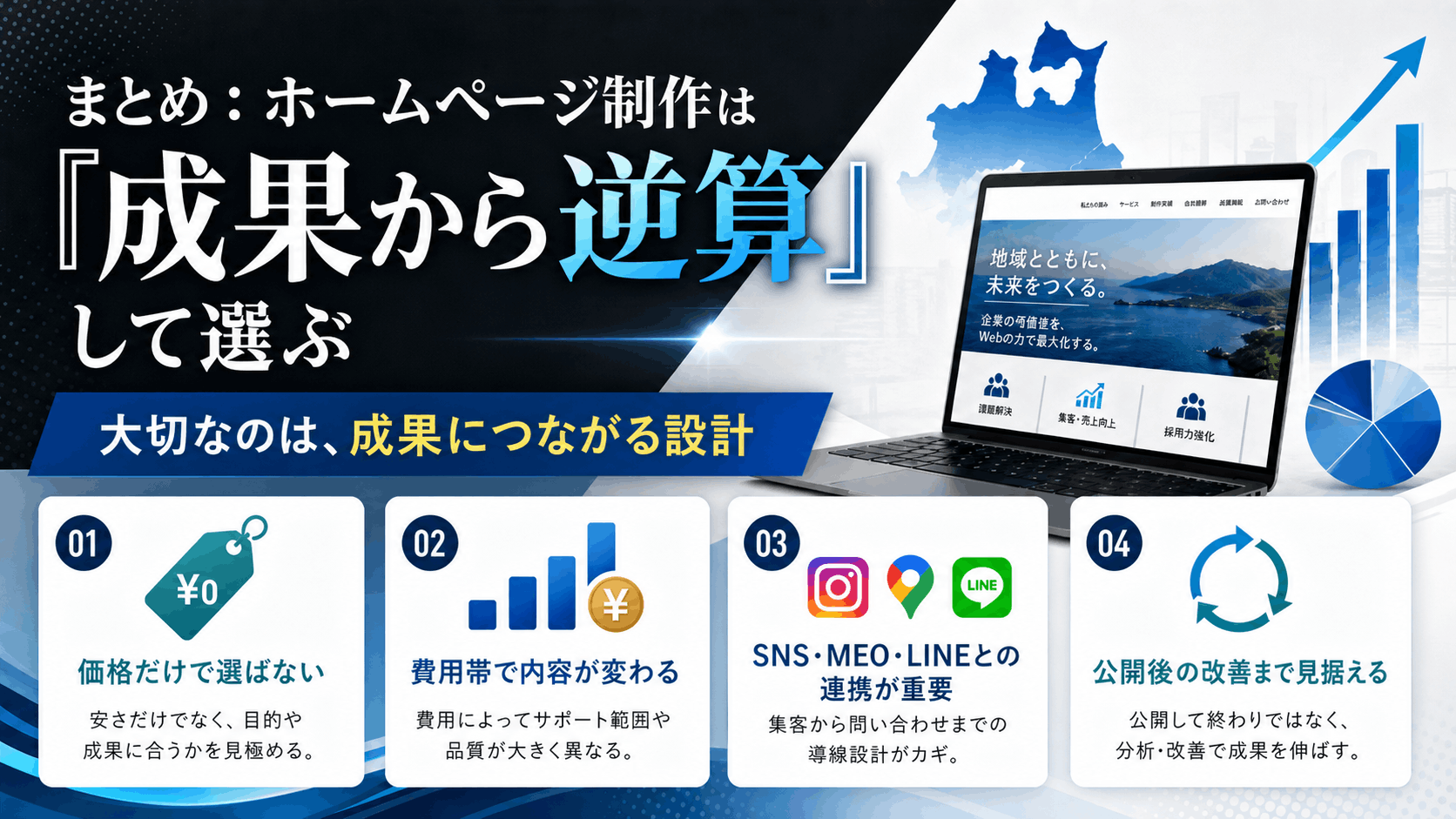 「成果から逆算」して選ぶ