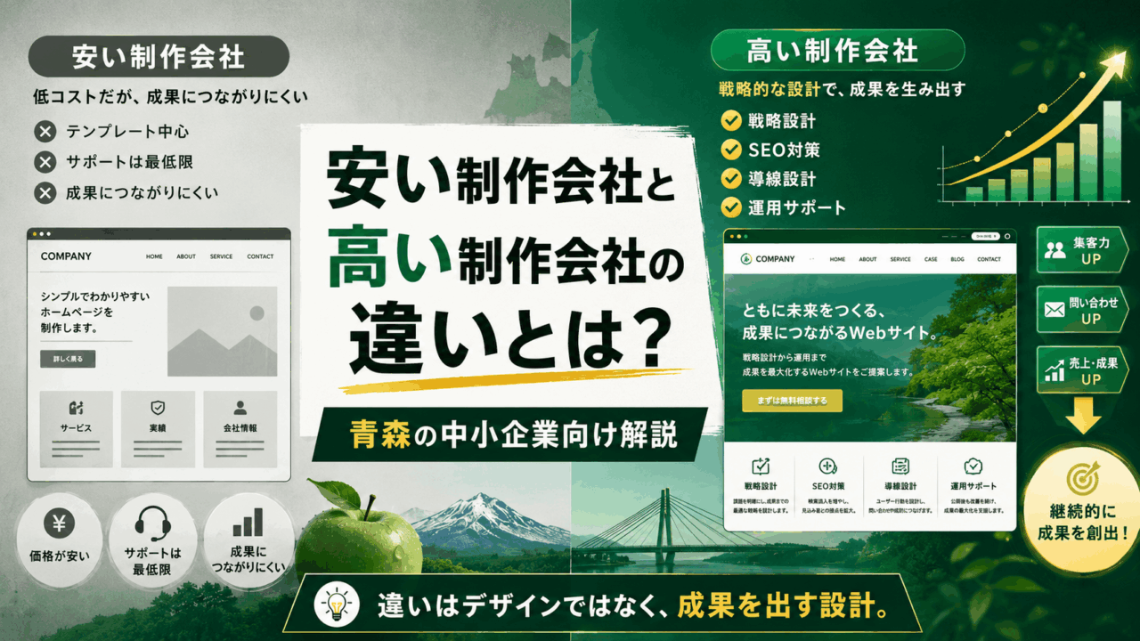 安い制作会社と高い制作会社の違いとは？青森の企業が失敗しない選び方
