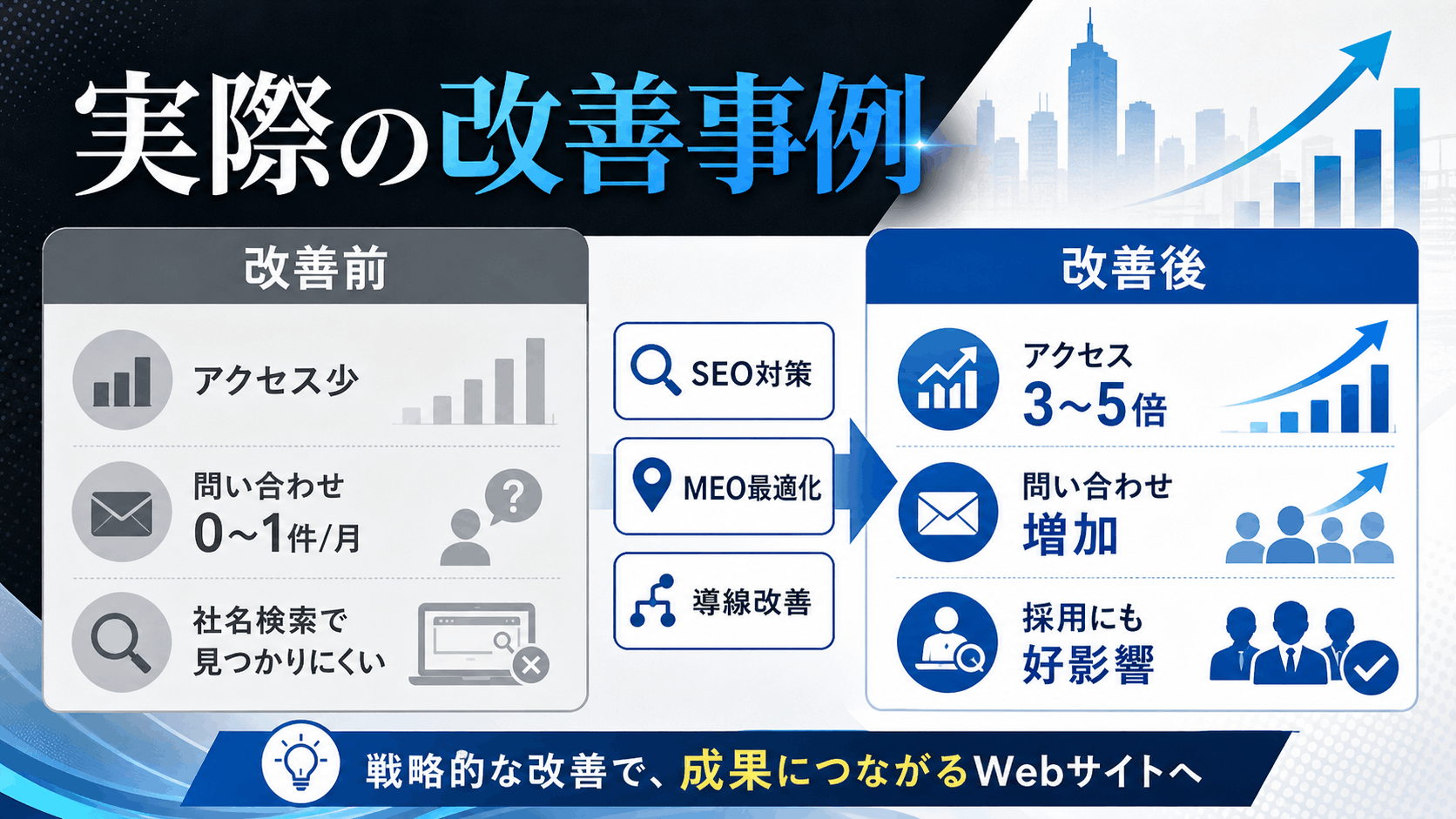 実際の改善事例