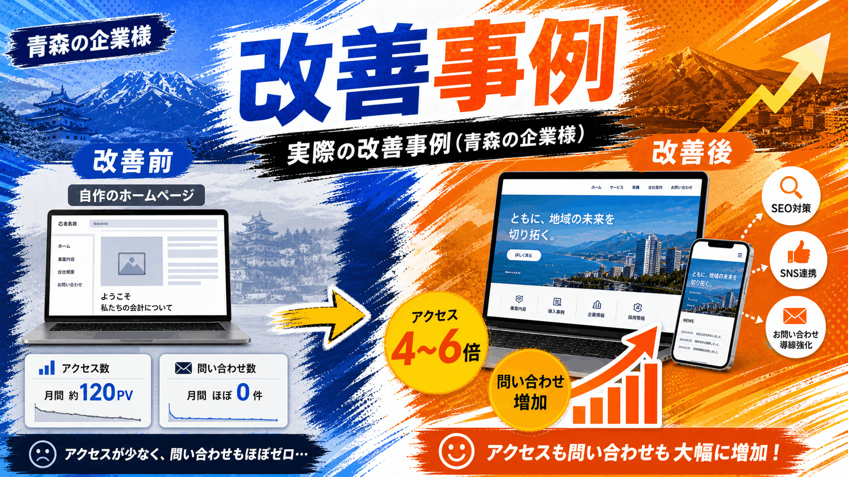 実際の改善事例（青森の企業様）