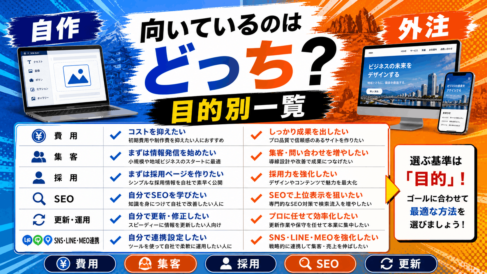 自作と外注、どちらが向いているか一覧