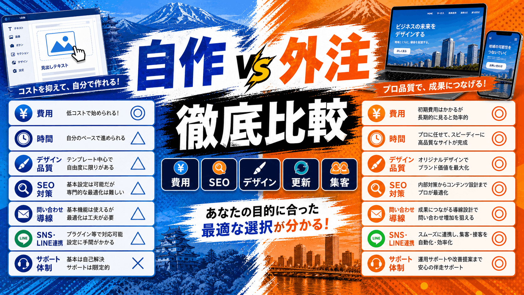 自作・外注を徹底比較