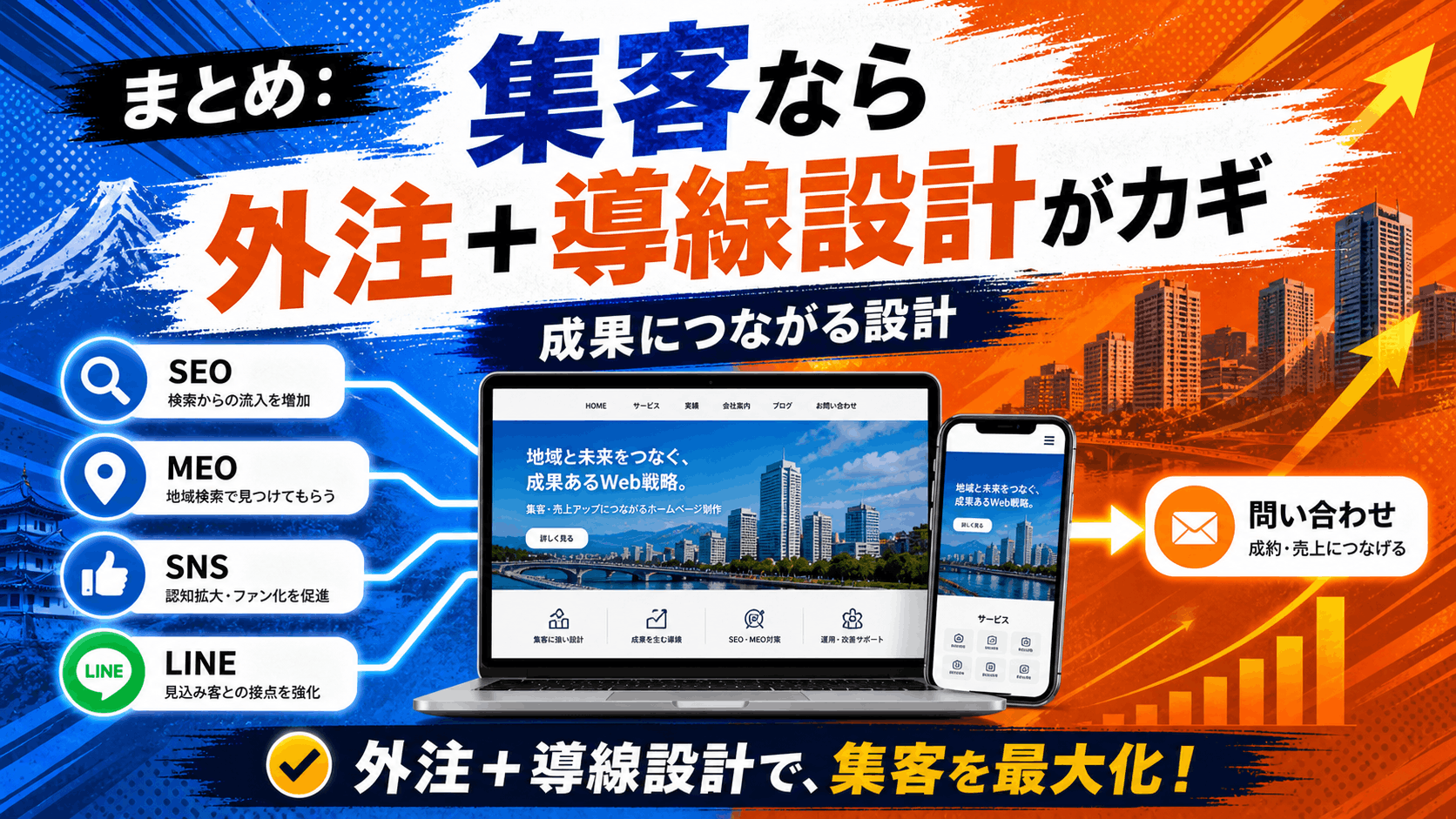 集客を目的とするなら外注＋導線設計がカギ